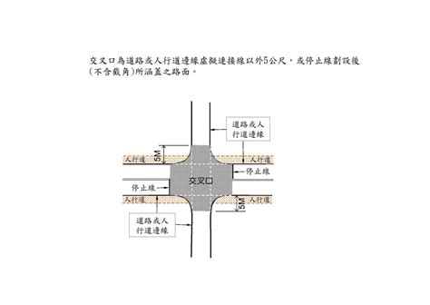 天橋高度|市區道路及附屬工程設計標準§17